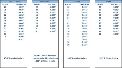 7ga sheet metal thickness|7ga steel thickness in inches.